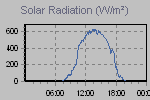 Solar Graph Thumbnail