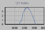 Ultraviolet Graph Thumbnail