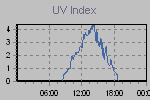 Ultraviolet Graph Thumbnail