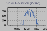 Solar Graph Thumbnail