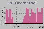 Sunshine Hours Thumbnail
