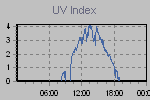 Ultraviolet Graph Thumbnail