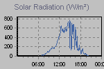 Solar Graph Thumbnail