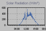Solar Graph Thumbnail