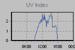 Ultraviolet Graph Thumbnail