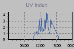 Ultraviolet Graph Thumbnail