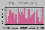 Sunshine Hours Thumbnail