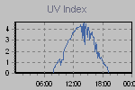 Ultraviolet Graph Thumbnail