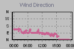 Wind Direction Thumbnail