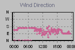 Wind Direction Thumbnail
