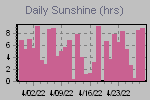 Sunshine Hours Thumbnail