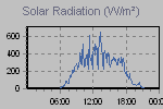 Solar Graph Thumbnail