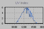 Ultraviolet Graph Thumbnail