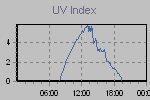 Ultraviolet Graph Thumbnail