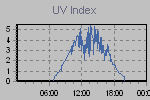 Ultraviolet Graph Thumbnail