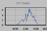 Ultraviolet Graph Thumbnail