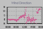 Wind Direction Thumbnail