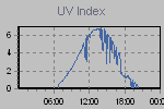 Ultraviolet Graph Thumbnail