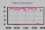 Wind Direction Thumbnail
