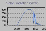 Solar Graph Thumbnail