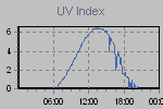 Ultraviolet Graph Thumbnail