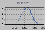 Ultraviolet Graph Thumbnail