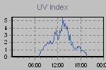 Ultraviolet Graph Thumbnail