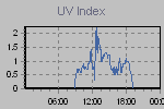 Ultraviolet Graph Thumbnail