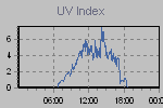 Ultraviolet Graph Thumbnail