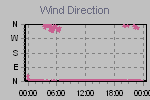 Wind Direction Thumbnail