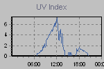 Ultraviolet Graph Thumbnail
