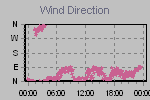 Wind Direction Thumbnail