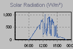 Solar Graph Thumbnail