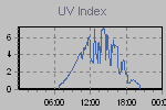 Ultraviolet Graph Thumbnail