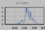Ultraviolet Graph Thumbnail