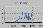 Ultraviolet Graph Thumbnail