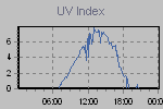 Ultraviolet Graph Thumbnail