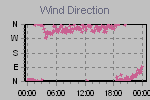 Wind Direction Thumbnail