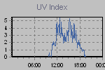 Ultraviolet Graph Thumbnail