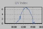 Ultraviolet Graph Thumbnail