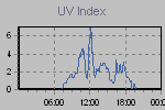 Ultraviolet Graph Thumbnail