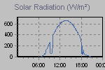 Solar Graph Thumbnail