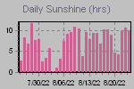 Sunshine Hours Thumbnail