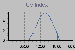 Ultraviolet Graph Thumbnail