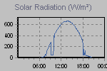 Solar Graph Thumbnail