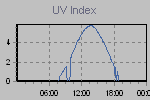 Ultraviolet Graph Thumbnail