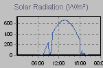 Solar Graph Thumbnail