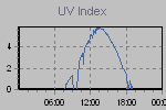 Ultraviolet Graph Thumbnail
