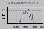 Solar Graph Thumbnail