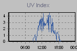 Ultraviolet Graph Thumbnail